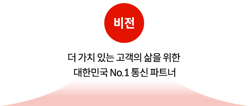 비전. 1단계:목표 No1.MVNO 실현. 2단계:비전 ICT 기반으로 세계에서 가장 빠르고 혁신적인 통신제공. 3단계:미션 Winner KT M Mobile!